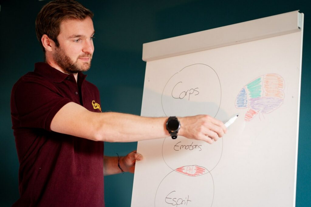 Méthode de coaching chef - Maxime Duval